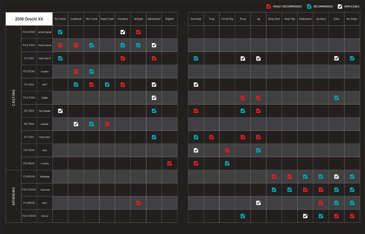 Megabass Orochi XX Spinning Rods 4 Megabass Orochi XX Spinning Rods - Image 2