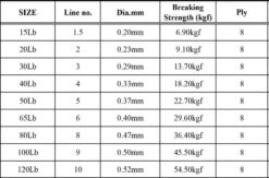 Nomad Design Panderra 8X Blue Braid -Fishing Products Store 853b1b9d2156 Pandora Spec dia 1024x1024 1