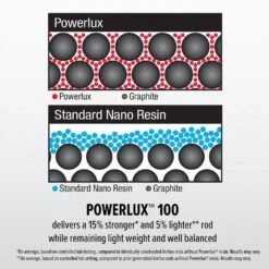 Abu Garcia Veritas Spinning Combo -Fishing Products Store AbuGarica Veritas Powerlux100 info