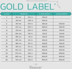 Seaguar Gold Label Fluorocarbon Leader Wheel 50 Yards 12 Seaguar Gold Label Fluorocarbon Leader Wheel 50 Yards -Fishing Products Store Seaguar Gold Label SpecChart 9c8bf80d 947d 4c33 8567 ba1172c4ecd7