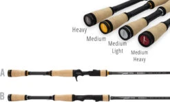 Temple Fork Outfitters Resolve Bass Spinning Rods -Fishing Products Store handles