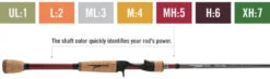 Temple Fork Outfitters Resolve Bass Baitcasting Rods -Fishing Products Store rod power coding 1 1024x329 63495c0a d4f6 45b3 95c3 7855fb48b9f9